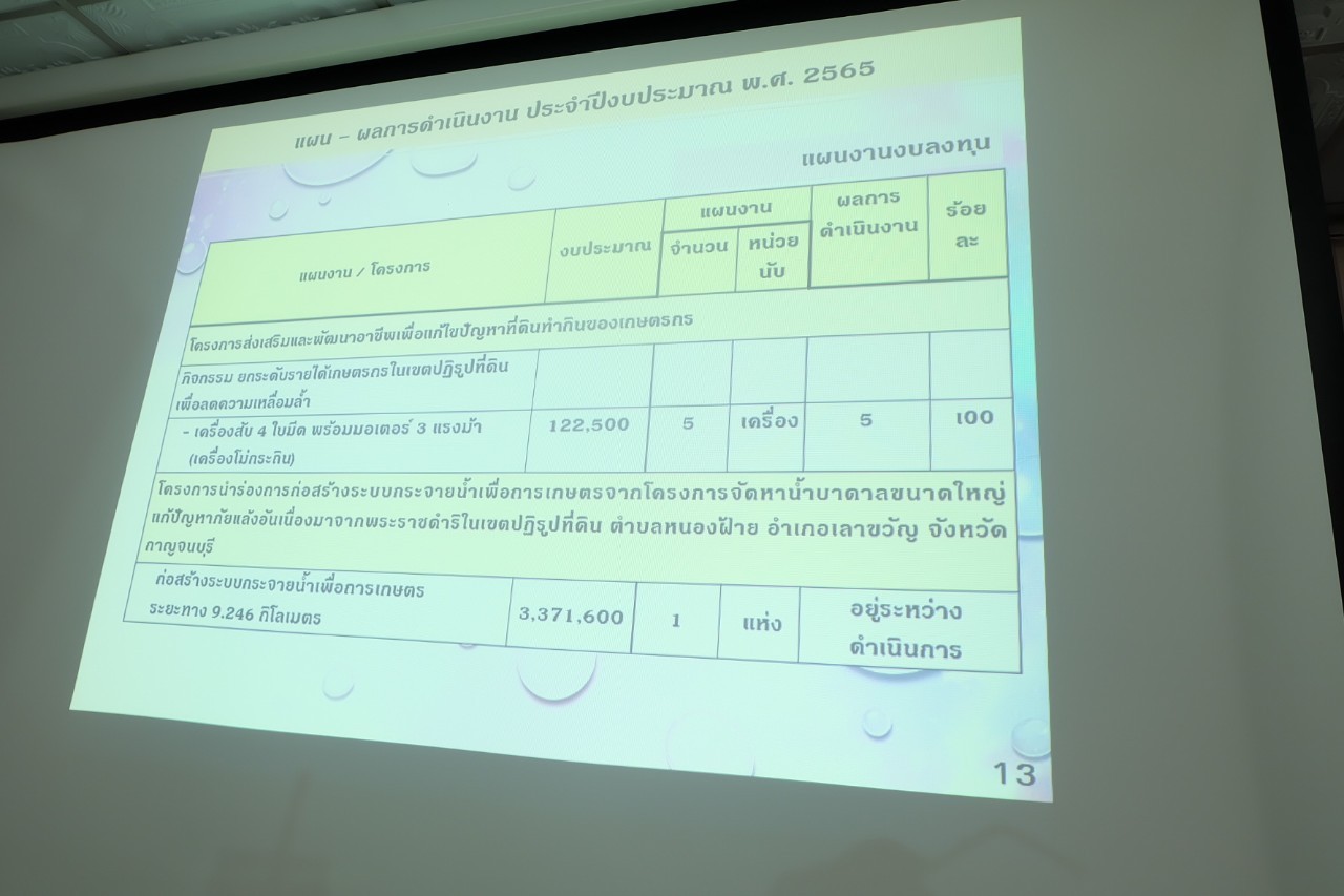title - ผู้ตรวจราชการกรม ประชุมติดตามผลการดำเนินงานตามแผนการตรวจราชการ ส.ป.ก. ประจำปีงบประมาณ พ.ศ. 2565 รอบที่ 2 เขตตรวจราชการที่ 3 ณ ส.ป.ก. กาญจนบุรี